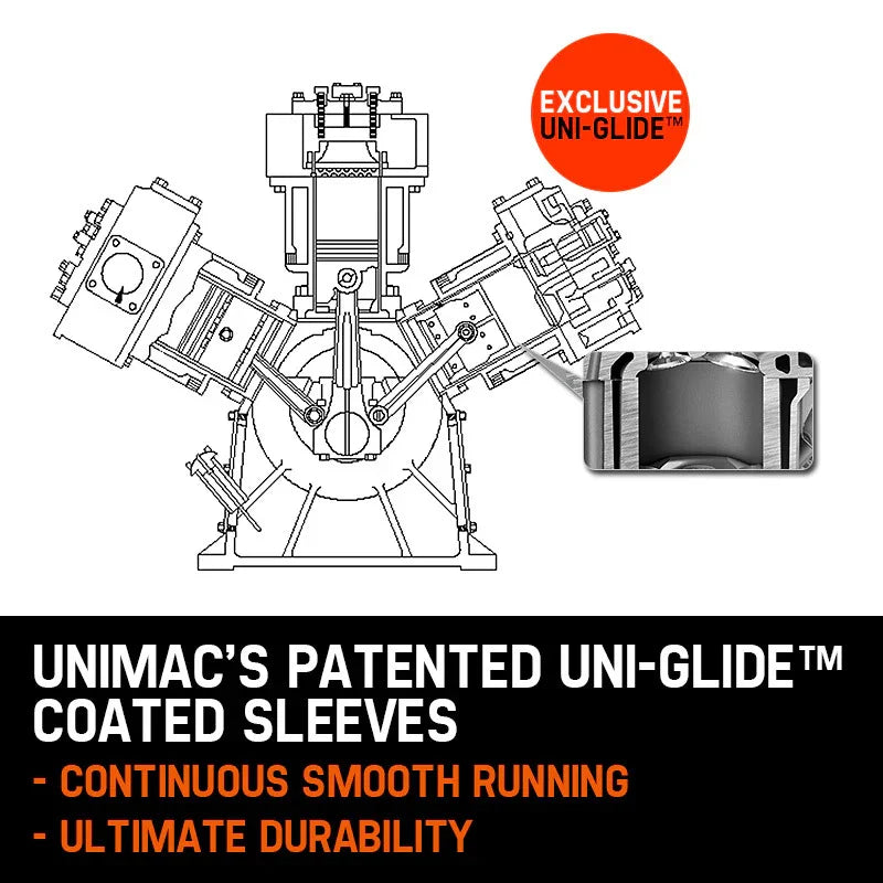 Technical diagram of a compressor engine highlighting Unimac patented Uni-Glide coated sleeves.