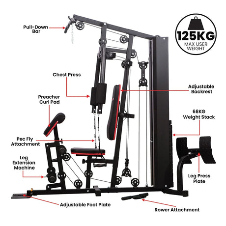 Multi-station home gym with labeled attachments, 68kg weight stack, 125kg max user weight