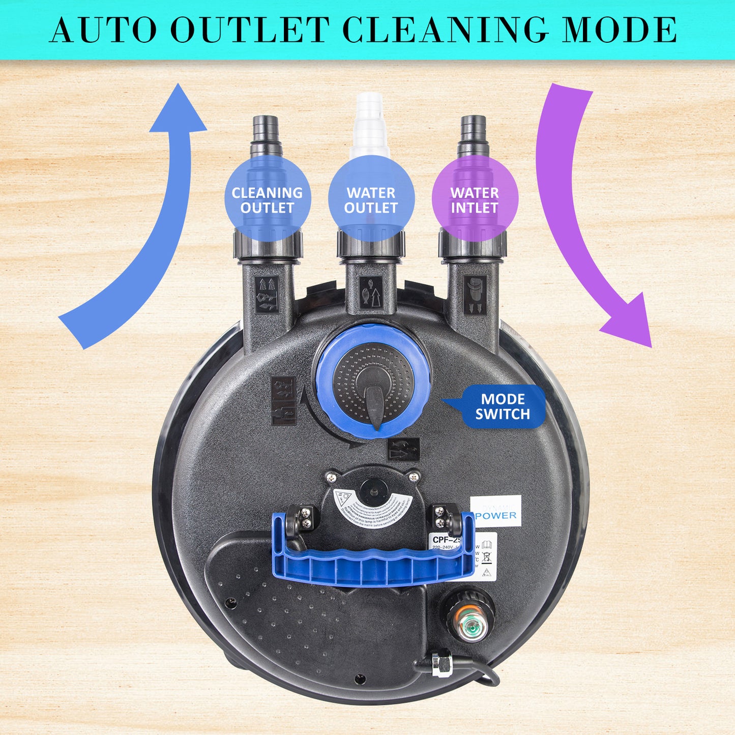 Auto outlet cleaning mode water pump with cleaning outlet, water inlet, and mode switch