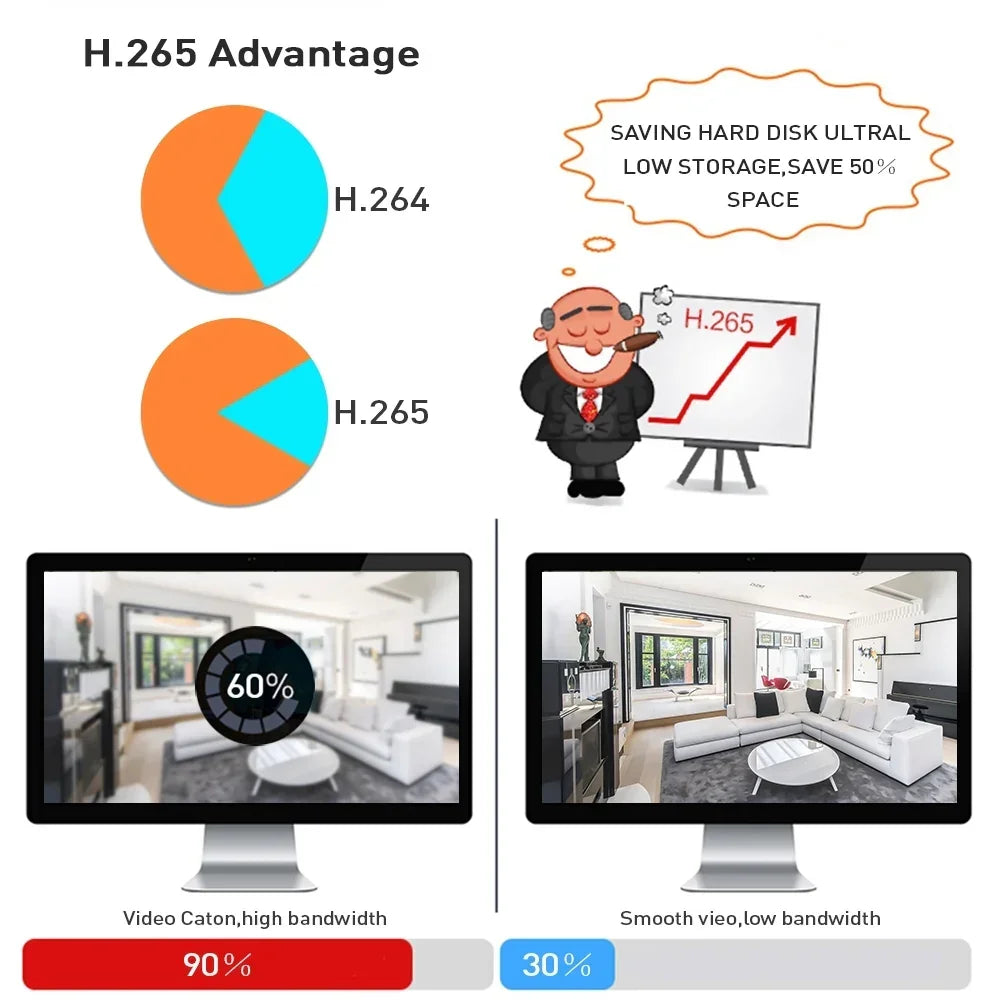 Hiseeu 4CH 2MP 1080P PoE CCTV System 4 Cameras 2TB Hard Drive