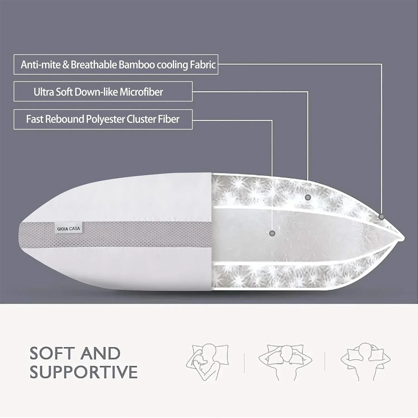 Cross-section of Gioia Casa pillow showing anti-mite bamboo cooling fabric, microfiber, polyester fiber