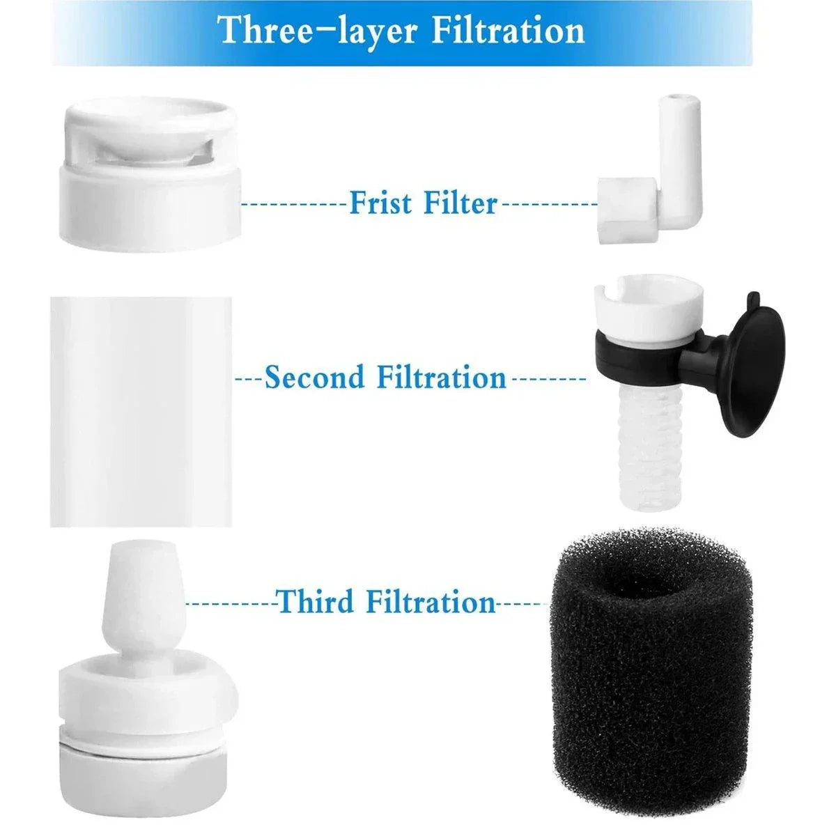 Three-layer water filter replacement parts with labeled filtration stages and components.