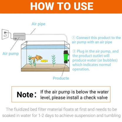 Aquarium Filter Fluidized Bed Internal 189x67mm Oxygenation LH300