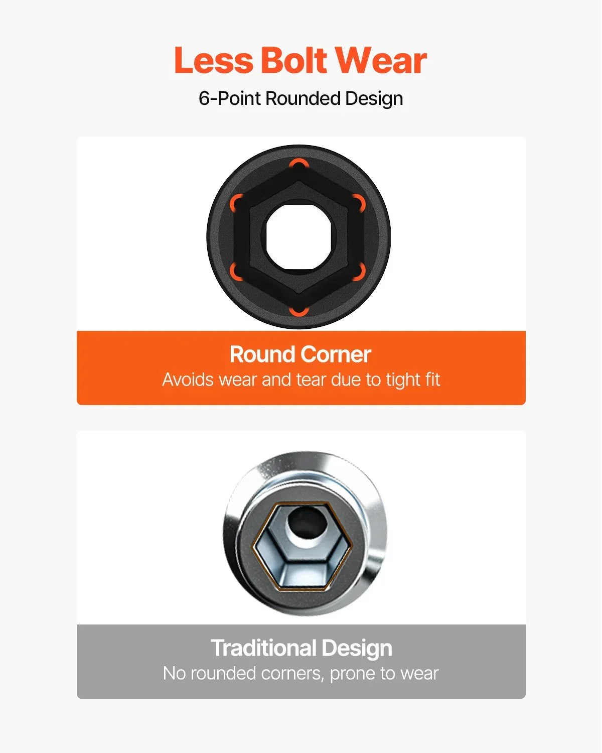 VEVOR 43pc Impact Socket Set 6-Point Metric 9-30mm Standard Deep