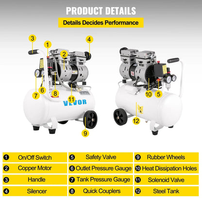 Air compressor product with labeled parts including copper motor, pressure gauges, and steel tank