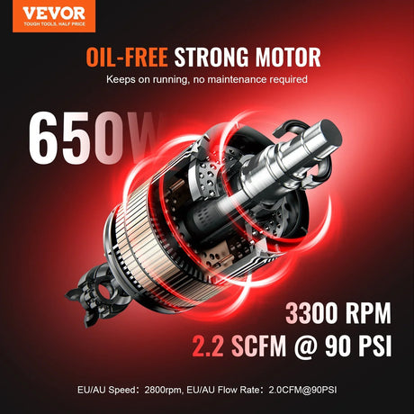 Oil-free strong motor with 650W power, 3300 RPM, 2.2 SCFM at 90 PSI, highlighted features