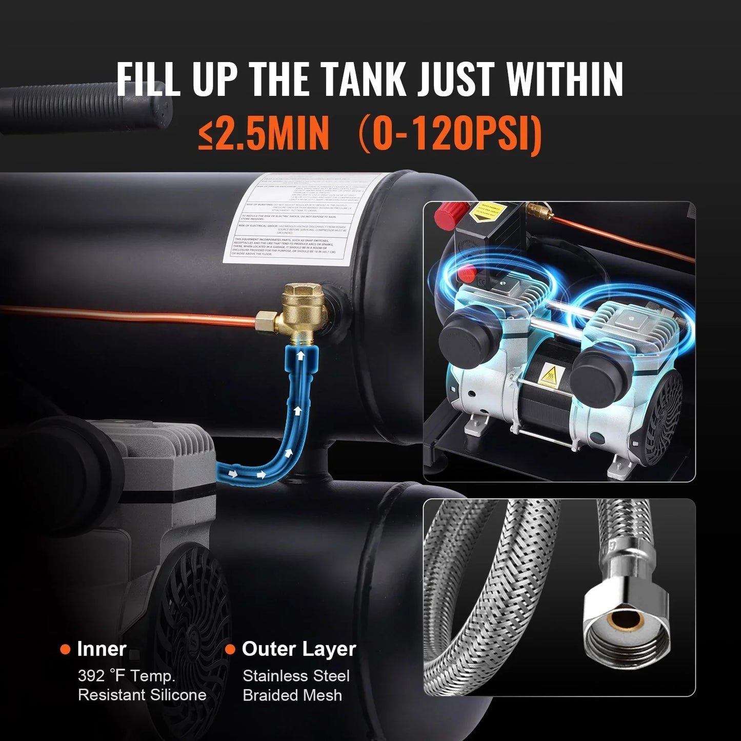 Air compressor with dual motor, stainless steel braided hose, and fast tank fill-up feature
