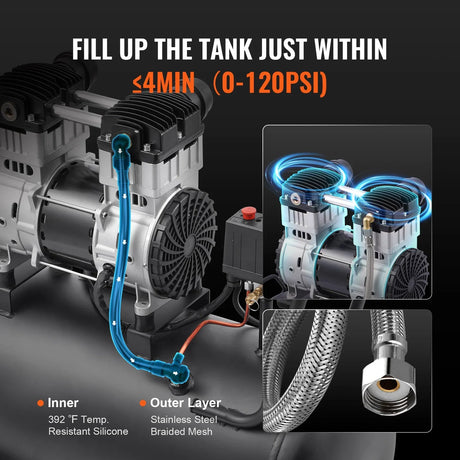 Dual cylinder air compressor with stainless steel braided hose, fills tank in under 4 minutes
