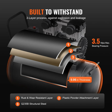 Air compressor cutaway showing 3-layer tank construction, rust-resistant coating, and 3.5MPa max pressure.