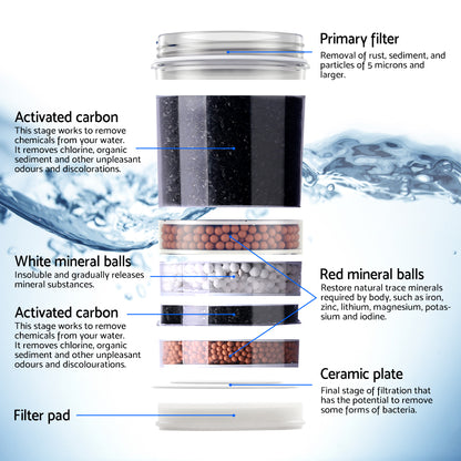Devanti Water Cooler Dispenser 22L Filter Bottle