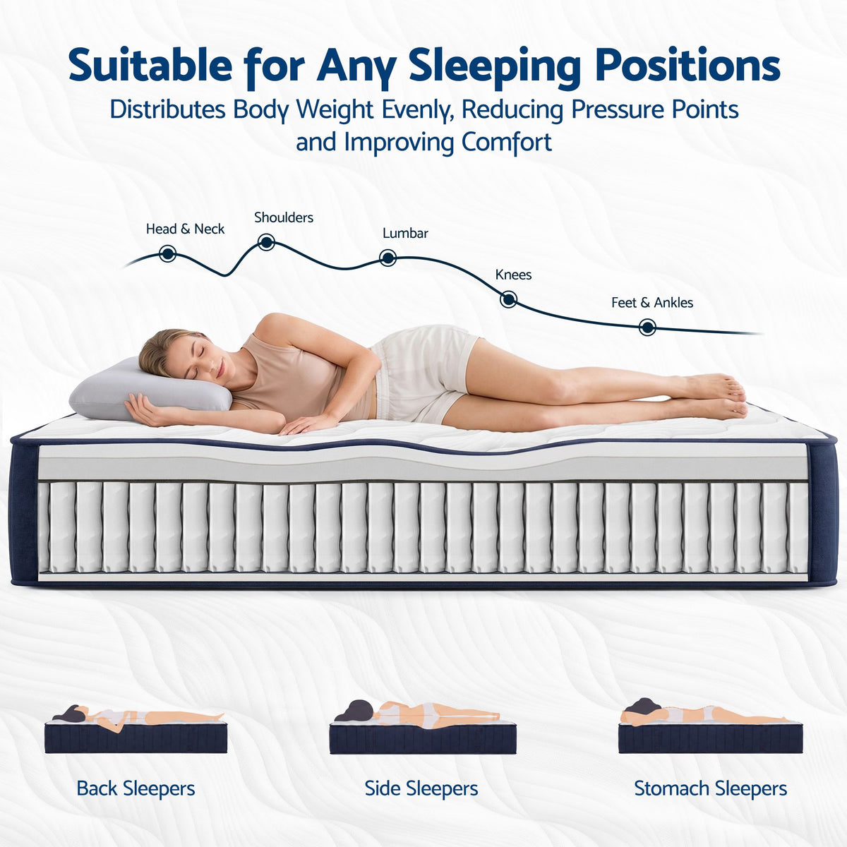 Targeted pocket spring support across different body zones