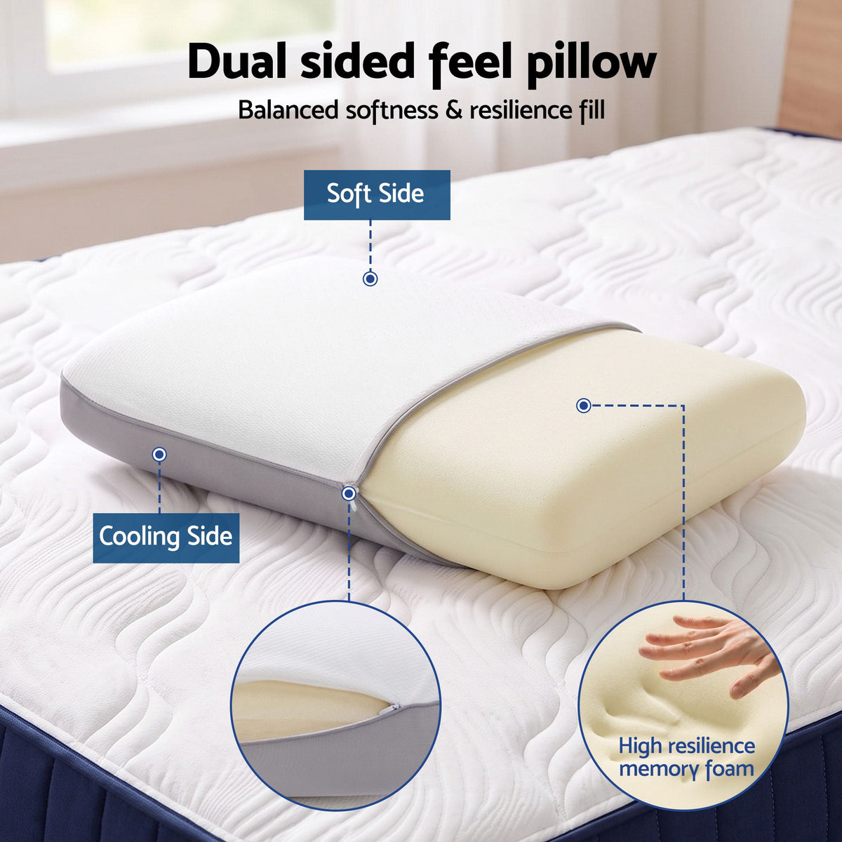 Foam transition padding and a surface comfort layer sit over the springs