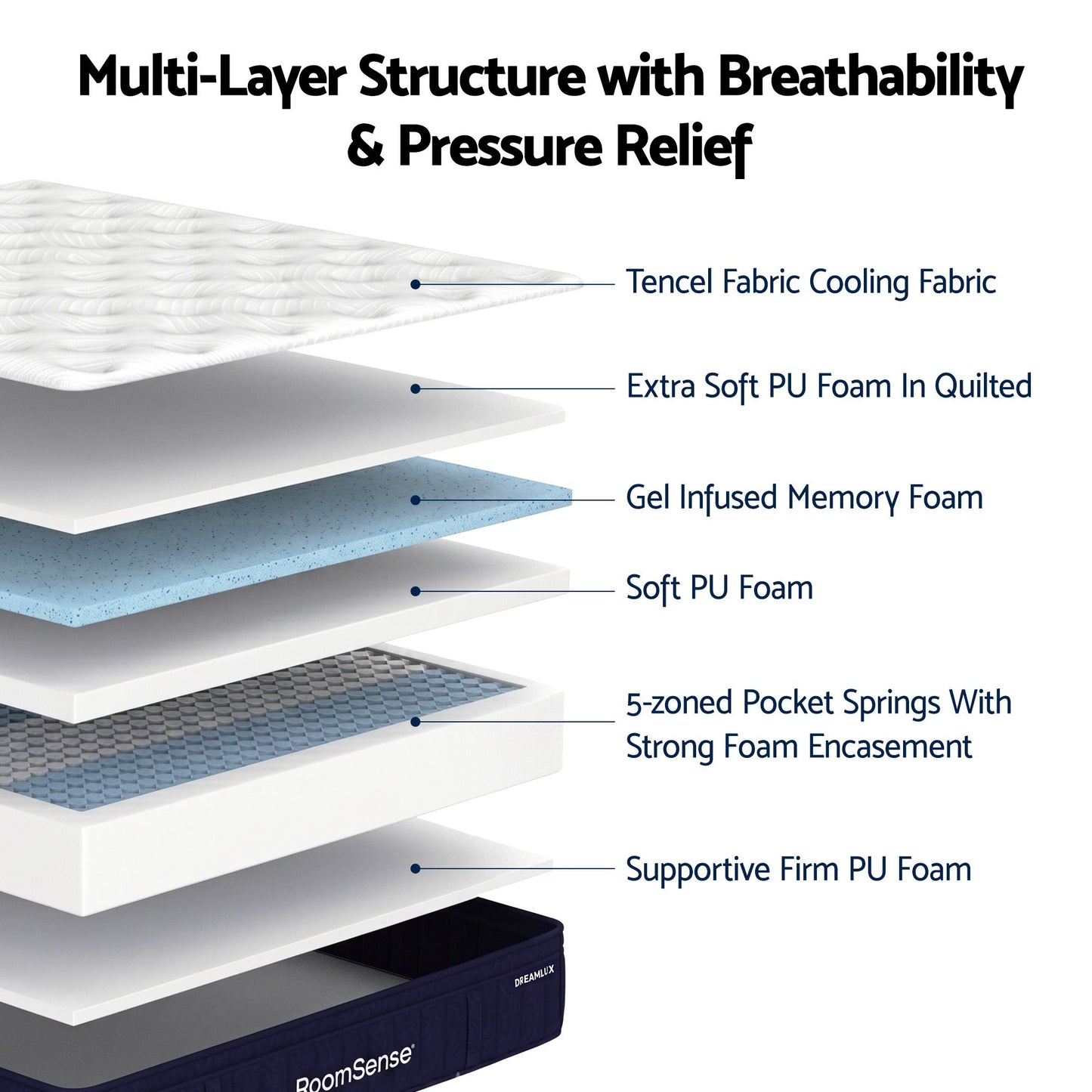 RoomSense 34cm Medium Firm Pocket Spring Mattress | Single
