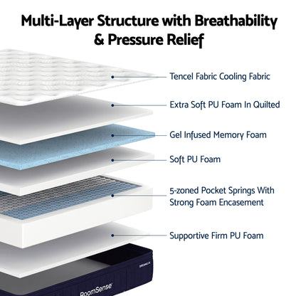 RoomSense 34cm Medium Firm Pocket Spring Mattress | Single