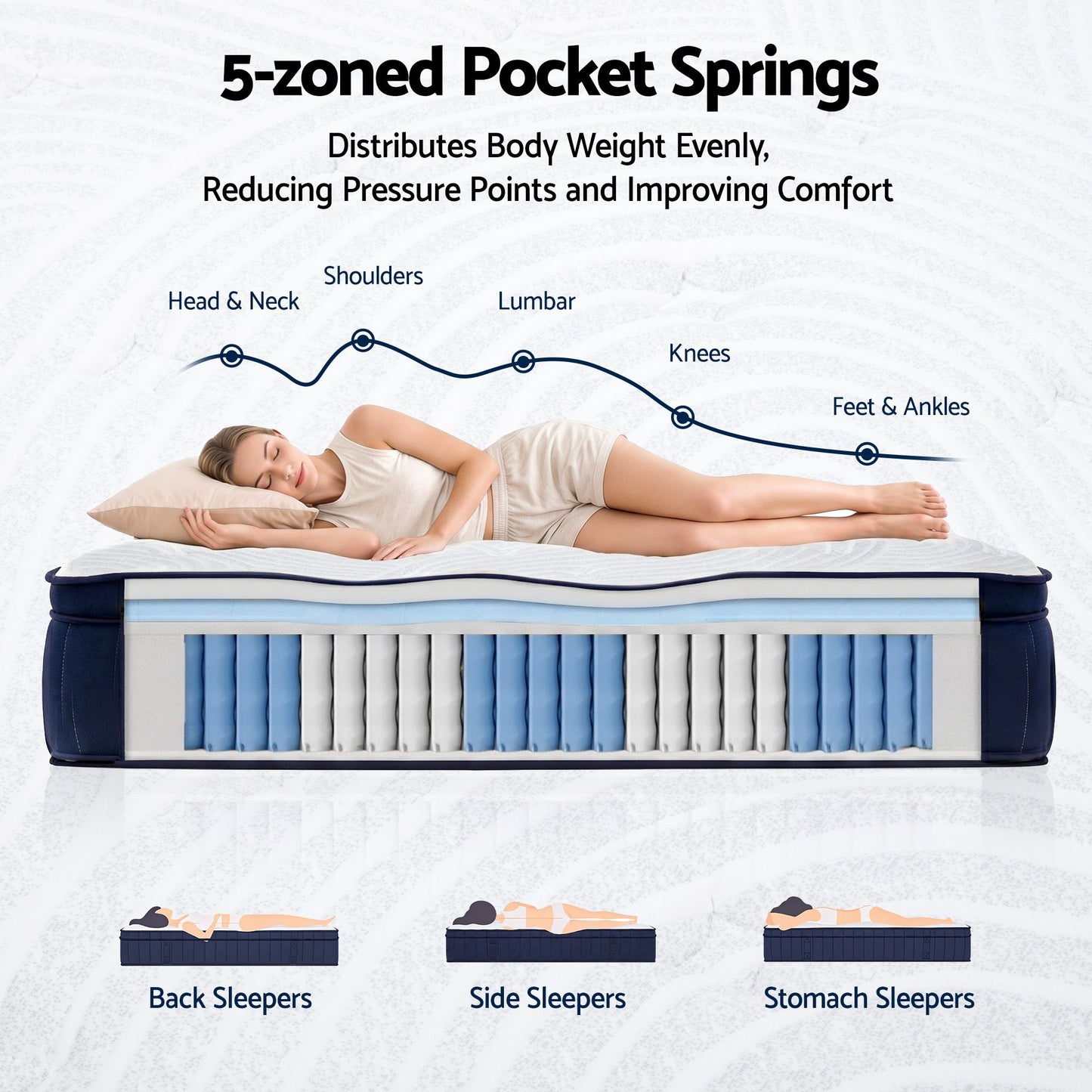 RoomSense 34cm Medium Firm Pocket Spring Mattress | Single