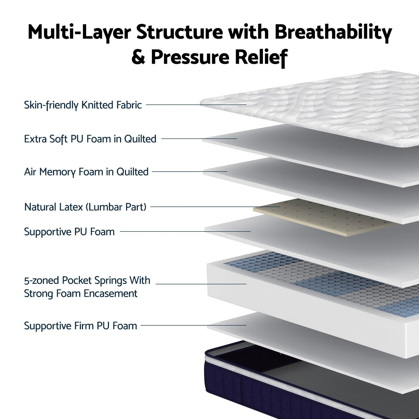 RoomSense 30cm Medium Firm Pocket Spring Mattress | Double