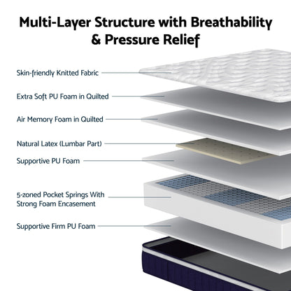 RoomSense 30cm Medium Firm Pocket Spring Mattress | Single