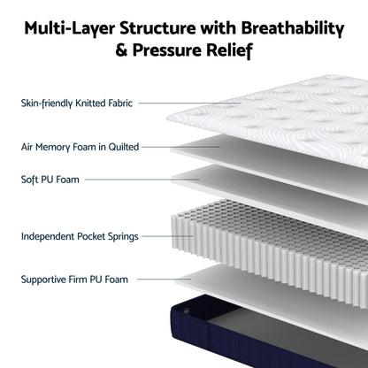 RoomSense 26cm Firm Pocket Spring Mattress | Double