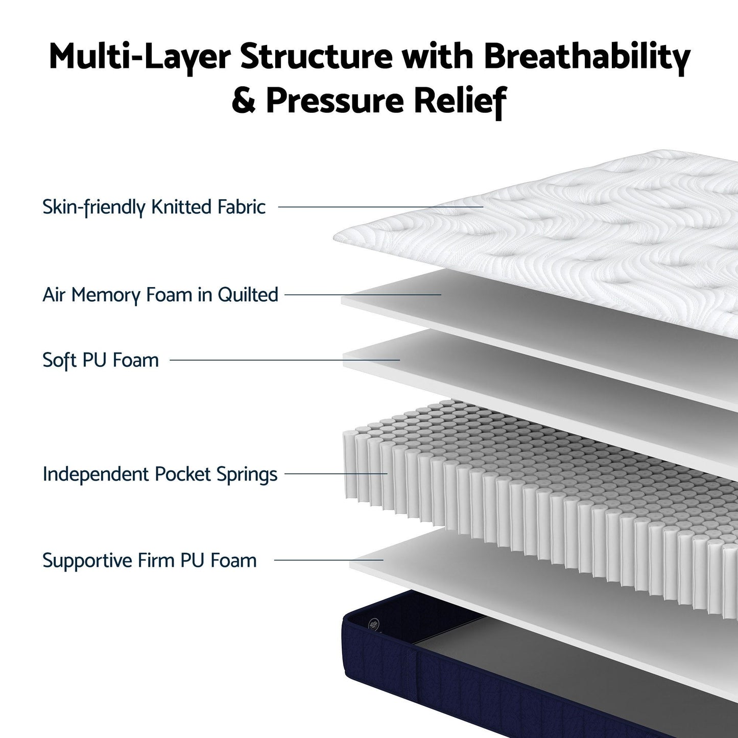 RoomSense 26cm Firm Pocket Spring Mattress | Single
